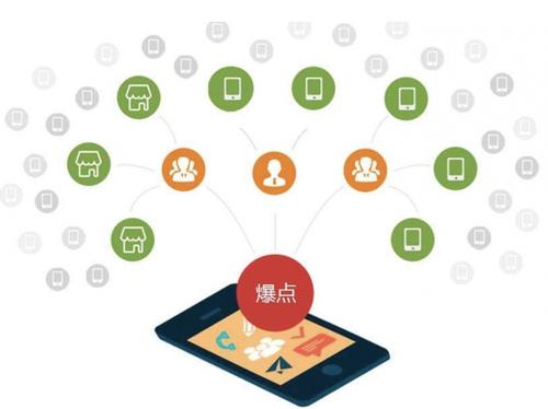 叉河镇为什么越来越多的企业通过软文营销来引流